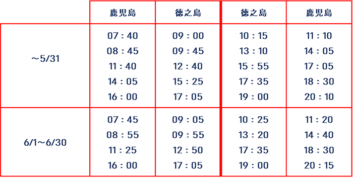 JAL時刻表