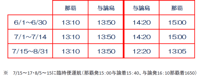 JALで沖縄経由与論島へ行く場合時刻表