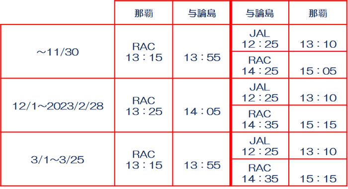 JALで沖縄経由与論島へ行く場合時刻表